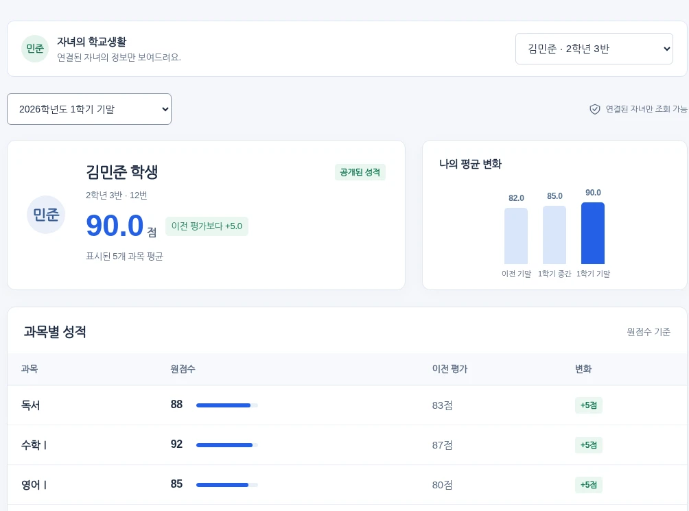 학부모의 자녀 성적 확인 화면